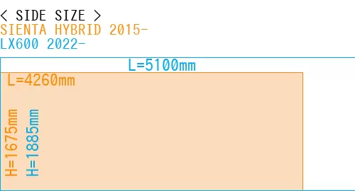 #SIENTA HYBRID 2015- + LX600 2022-